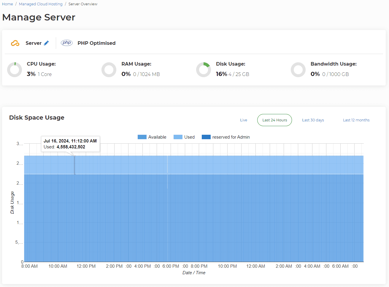 cloud-usage-graphs.PNG